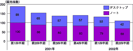 図1