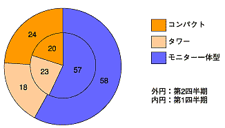 図2