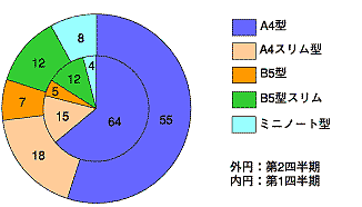 図3