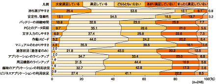 図3