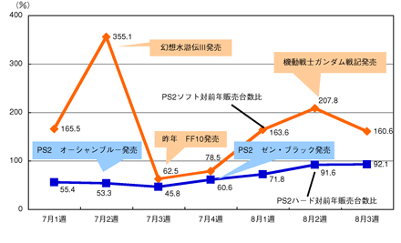 図1