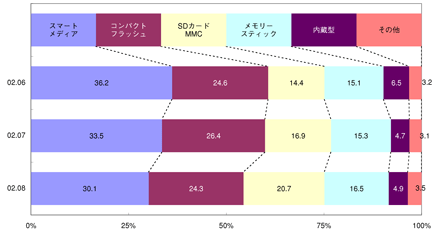 図2