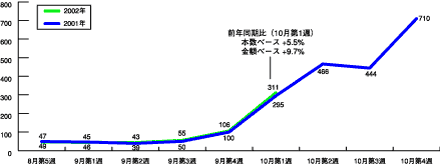 図1