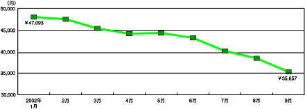 図2