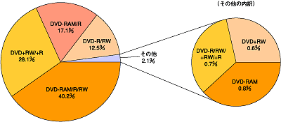 図3