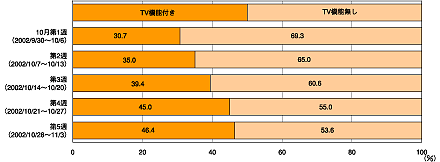 図1