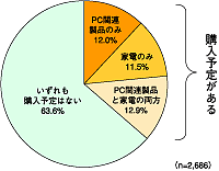 図1