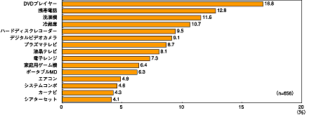 図3