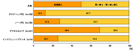 図4