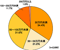 図5