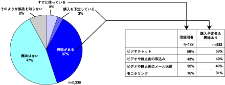 図2