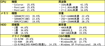 表1