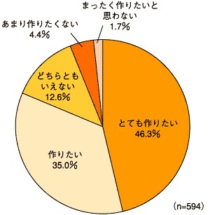 図2
