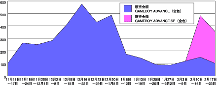 図1