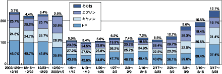 図1