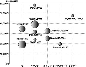 図2-1