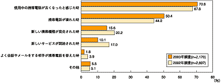 図1