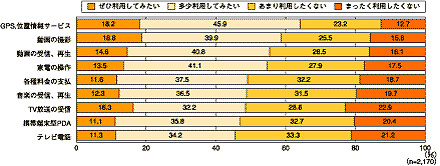 図3