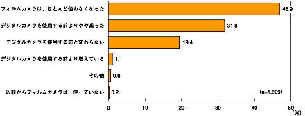 図1-1