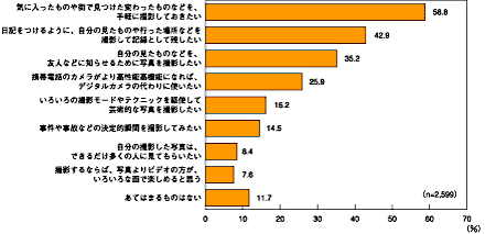 図2