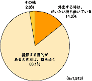 図3-2