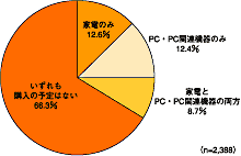 図1