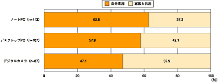 図3