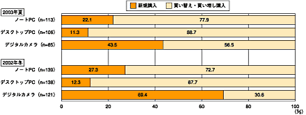 図4