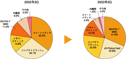 図2