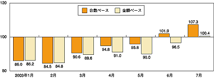 図1