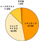 図2