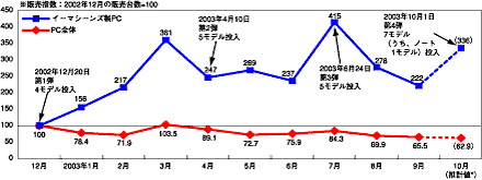 図1