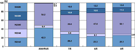 図2