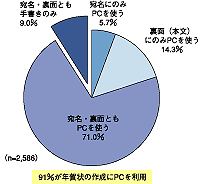 図1