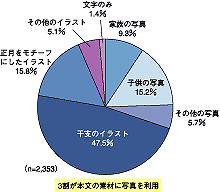 図2