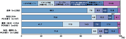 図3