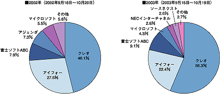 図4