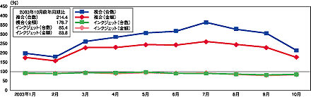 図1