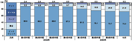 図2