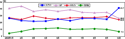 図3