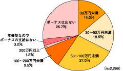 図1