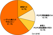 図3