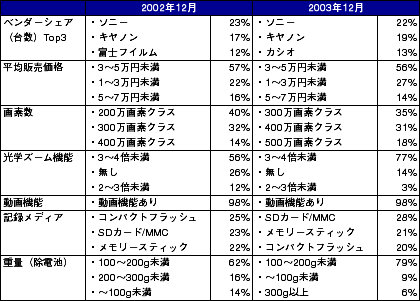表1