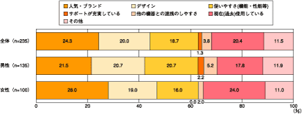 図1