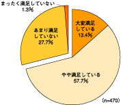 図3