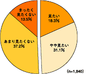 図4