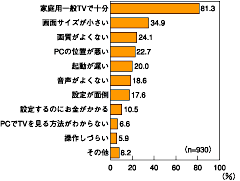 図6