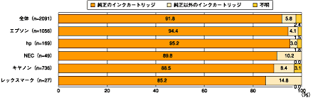 図1