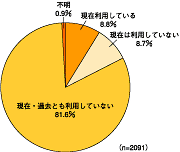 図6