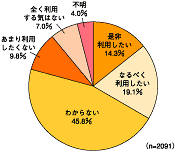 図6-2